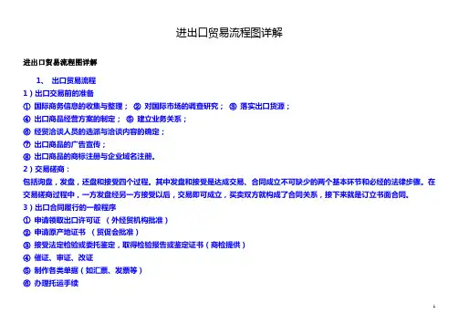 进出口贸易流程图详解