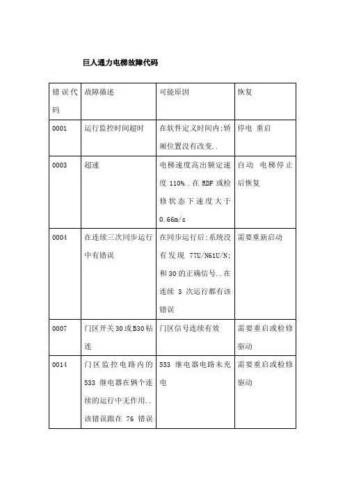 巨人通力电梯故障代码