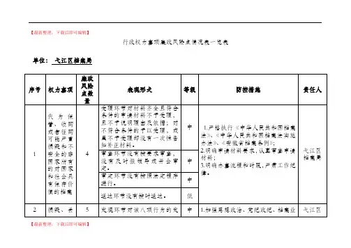 行政权力事项廉政风险点情况表一览表(精编文档).doc