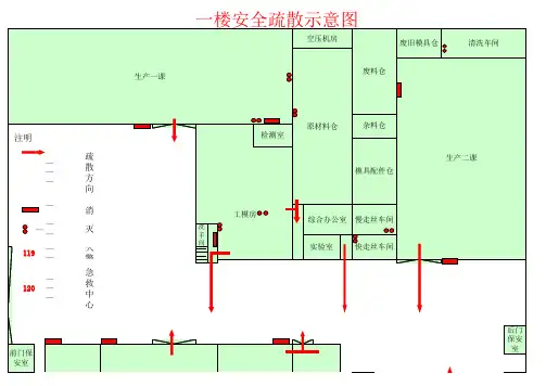 消防疏散示意图