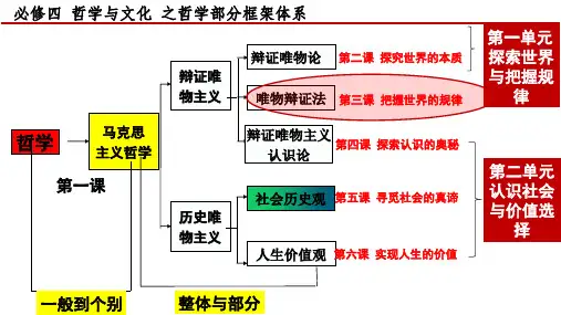 世界是永恒发展的(课件)(共60张PPT)高中政治必修四 哲学与文化(统编版)