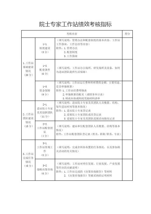 院士专家工作站绩效考核指标