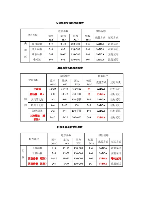 血管造影常用参数(校正版)