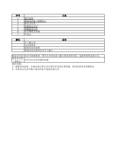 租金及收益率IRR测算
