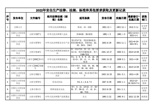 安全生产法律、法规、标准和其他要求获取及更新记录