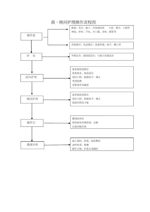 基础护理技术操作流程图9.27浅论