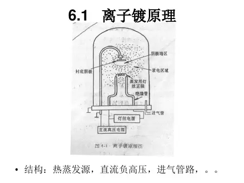 第6章离子镀膜ppt课件