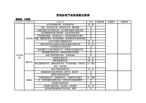 变电站巡检记录表