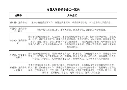 南大校领导分工