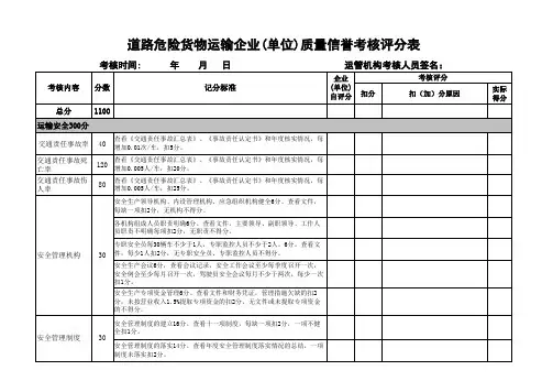 道路危险货物运输企业(单位)质量信誉考核评分表