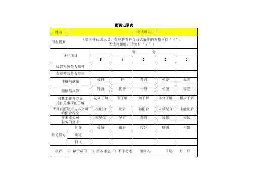 面谈记录表