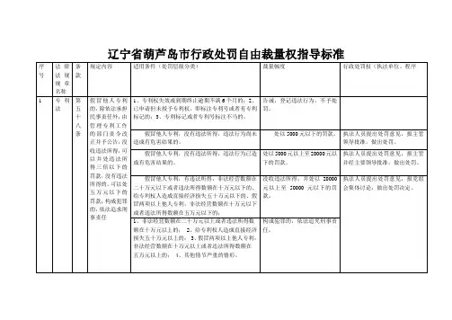 辽宁省葫芦岛市行政处罚自由裁量权指导标准