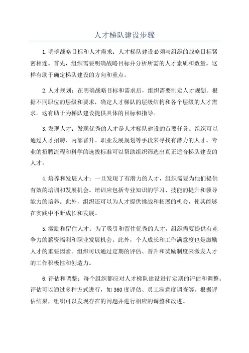 人才梯队建设步骤