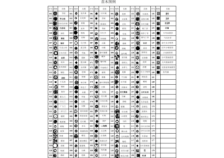园林景观工程设计中常用的苗木图例表