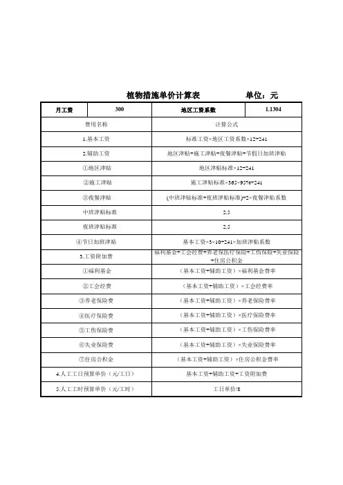 水土保持概估算表格模板