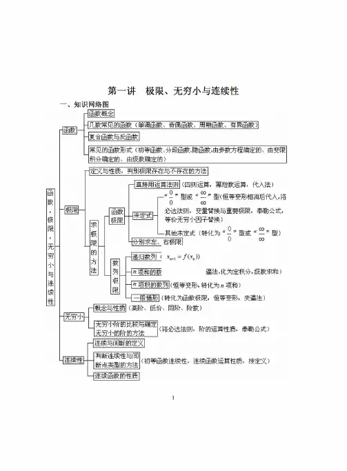 李正元刘西恒王式安强化班讲义