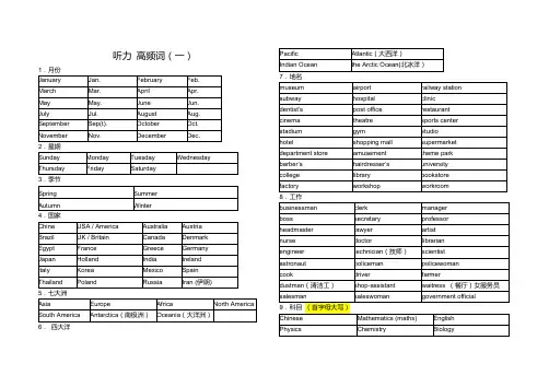 北京高考听力高频词