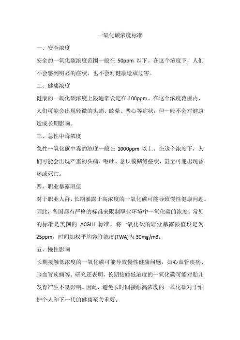 一氧化碳浓度标准