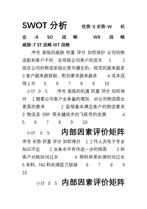 SWOT矩阵表格