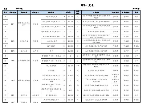IATF16949KPI一览表(各部门)
