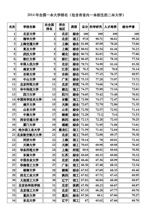2014年全国一本大学排名