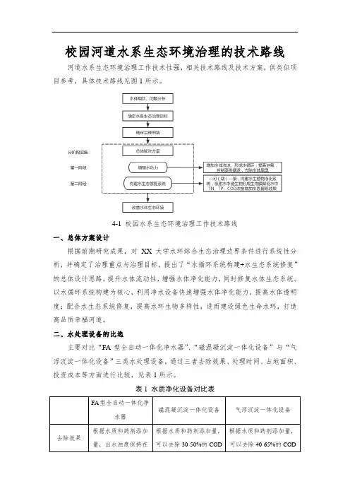 校园河道水系生态环境治理的技术路线