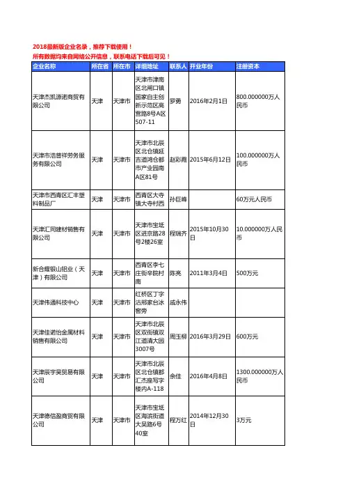 【优质数据】2018年天津市有色金属制品工商企业名录黄页大全573家