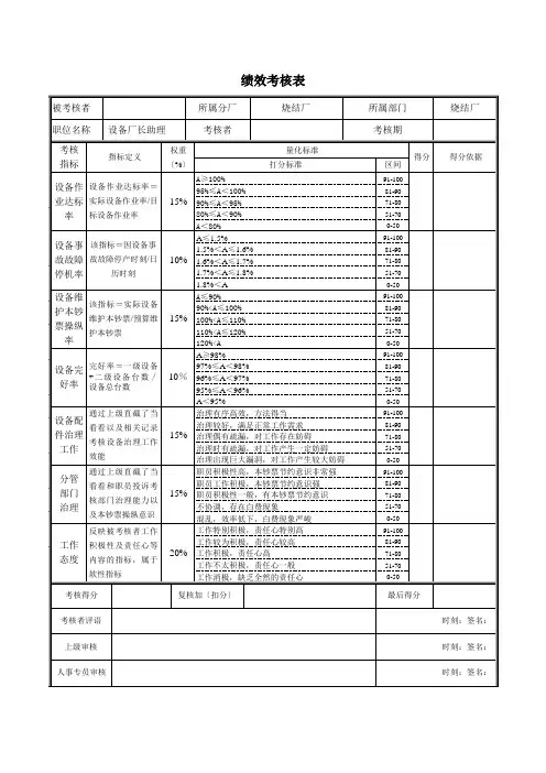 德龙钢铁-烧结厂设备厂长助理绩效考核表