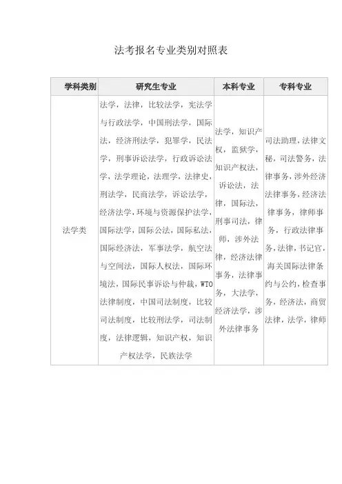 法考报名专业类别对照表