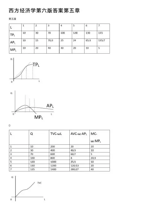 西方经济学第六版答案第五章
