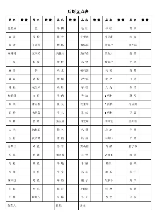 后厨盘点表