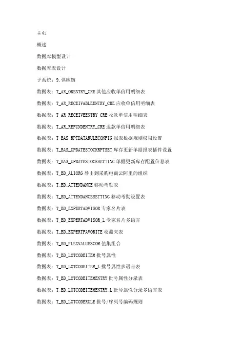 K3_Cloud表