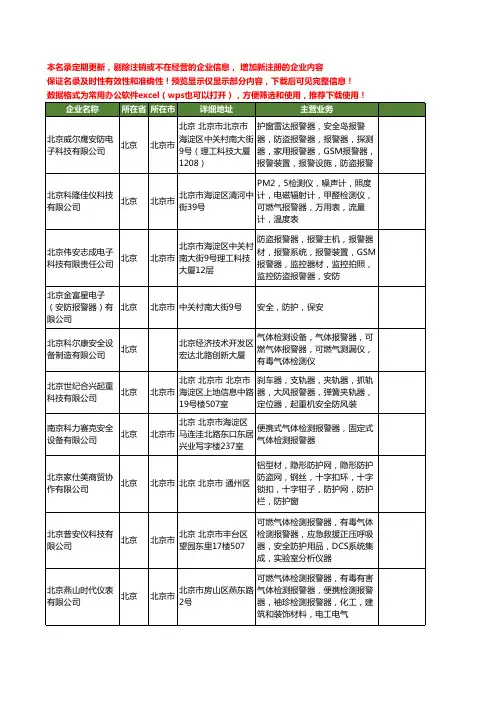 新版全国安全报警器工商企业公司商家名录名单大全32家