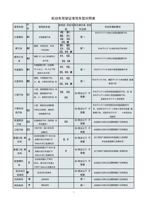 机动车驾驶证准驾车型对照表