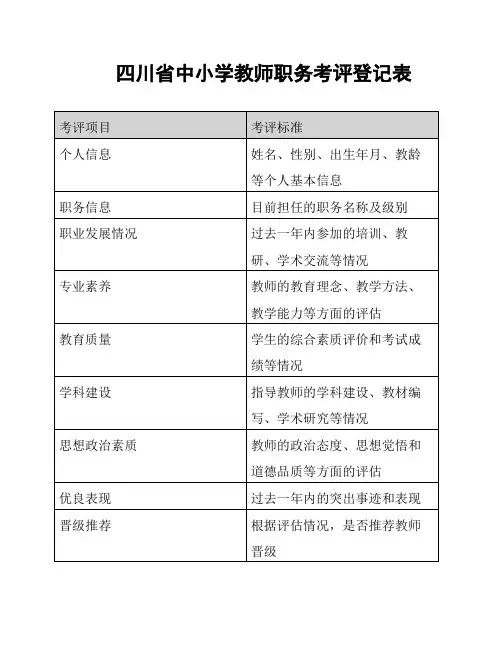 四川省中小学教师职务考评登记表