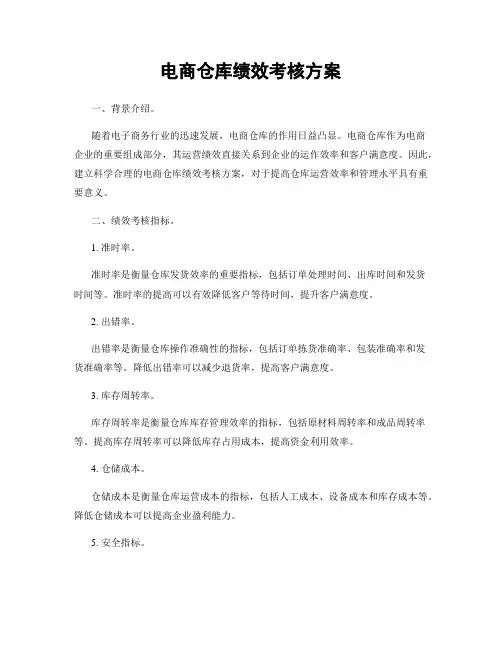 电商仓库绩效考核方案