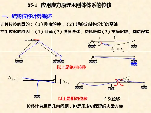 山东建筑大学结构力学研究生专业课考试复习6位移计算1