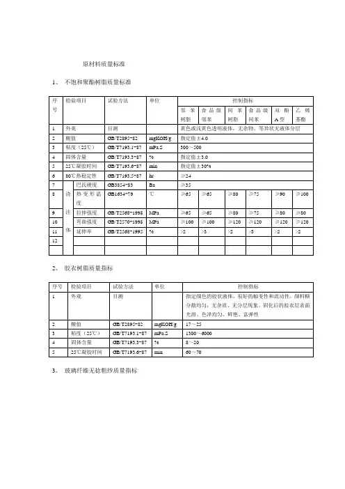 玻璃钢管道原材料质量标准