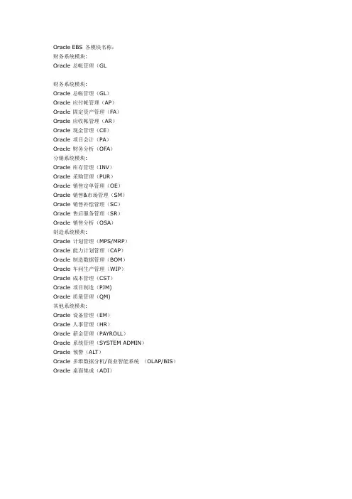 Oracle EBS 各模块名称
