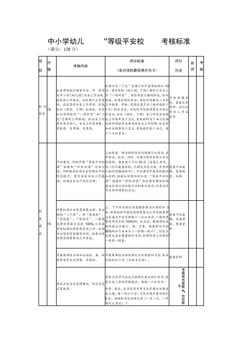 中小学幼儿园“等级平安校园”考核标准