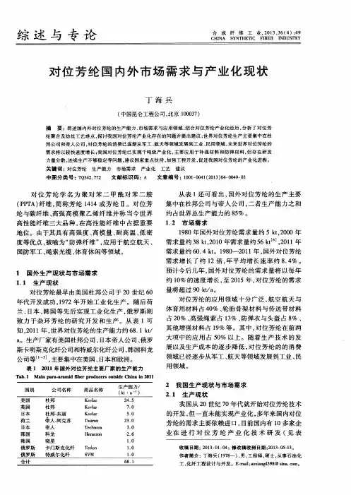 对位芳纶国内外市场需求与产业化现状