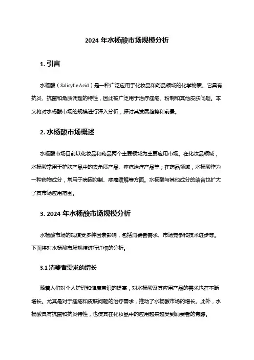 2024年水杨酸市场规模分析