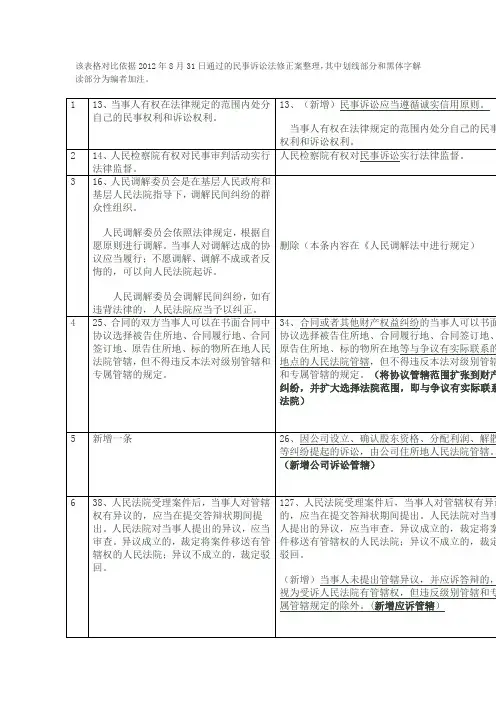 民事诉讼法修正案