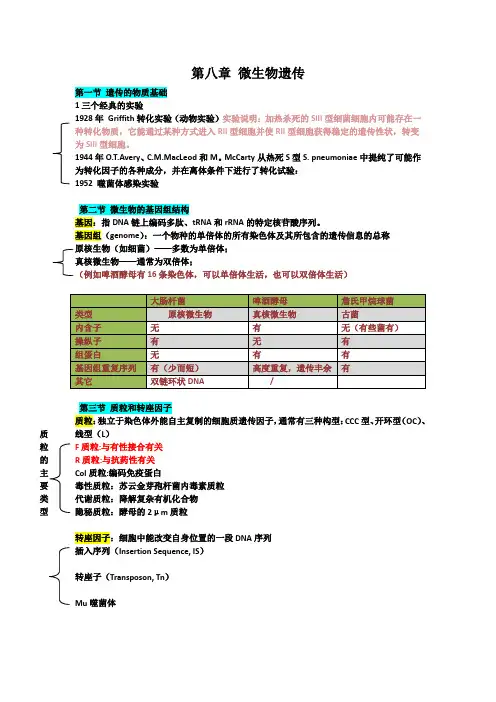 微生物的遗传与变异知识点整理