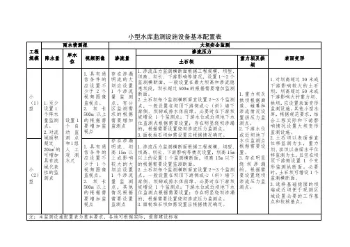 小型水库监测设施设备基本配置表