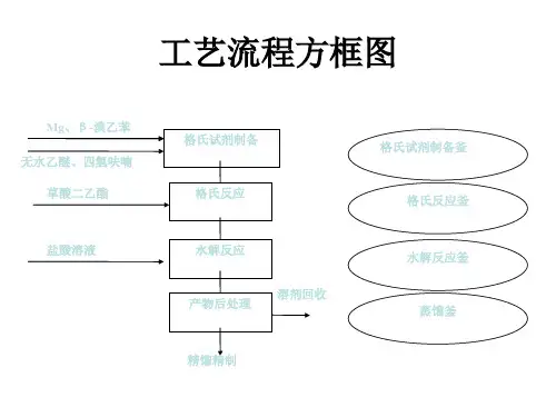 工艺流程方框图