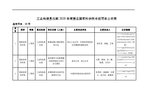 工业和信息化部2020年度提名国家科学技术奖项目公示表【模板】