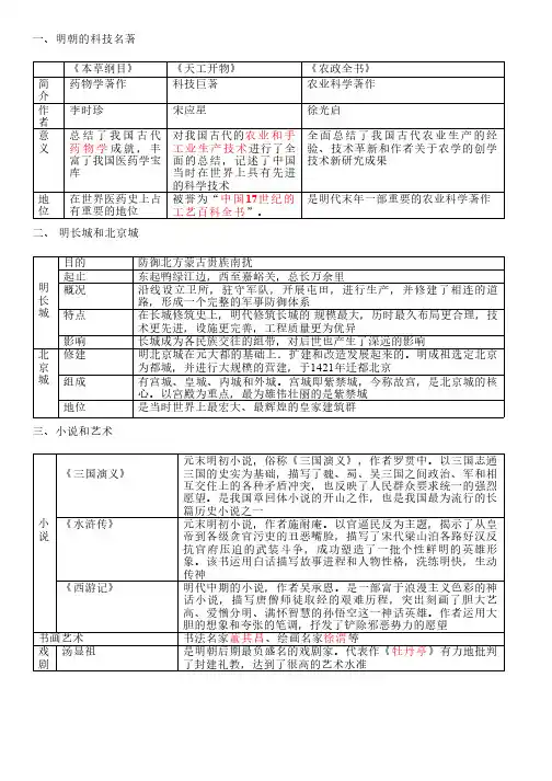 七下历史第16课《明朝的科技、建筑与文学》知识点