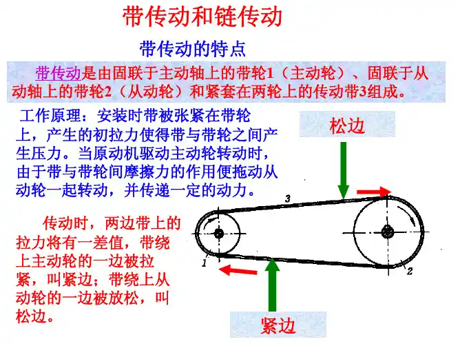 B第八章带传动与链传动[1]