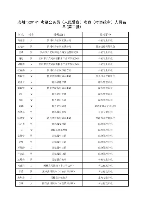 滨州市2014年考录公务员(人民警察)考察(考察政审